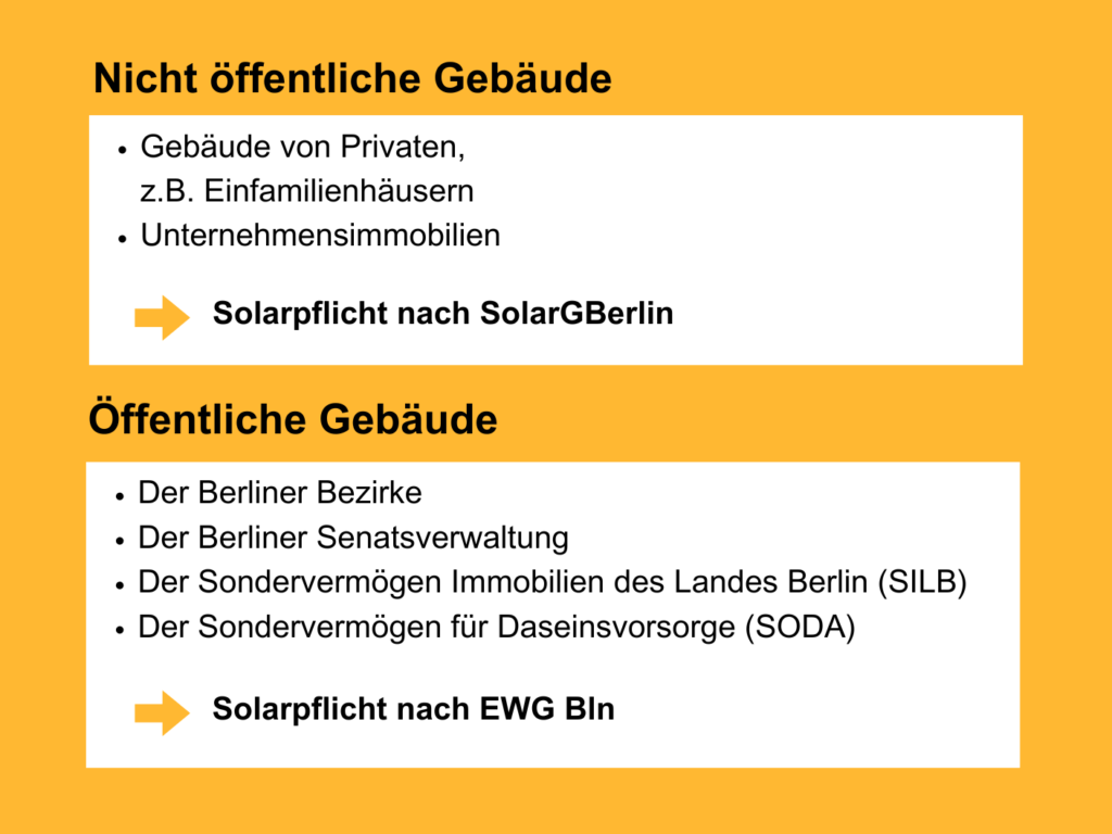 GebudedefinitionSolarpflicht